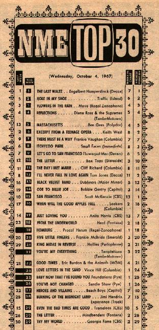 Charts 1967